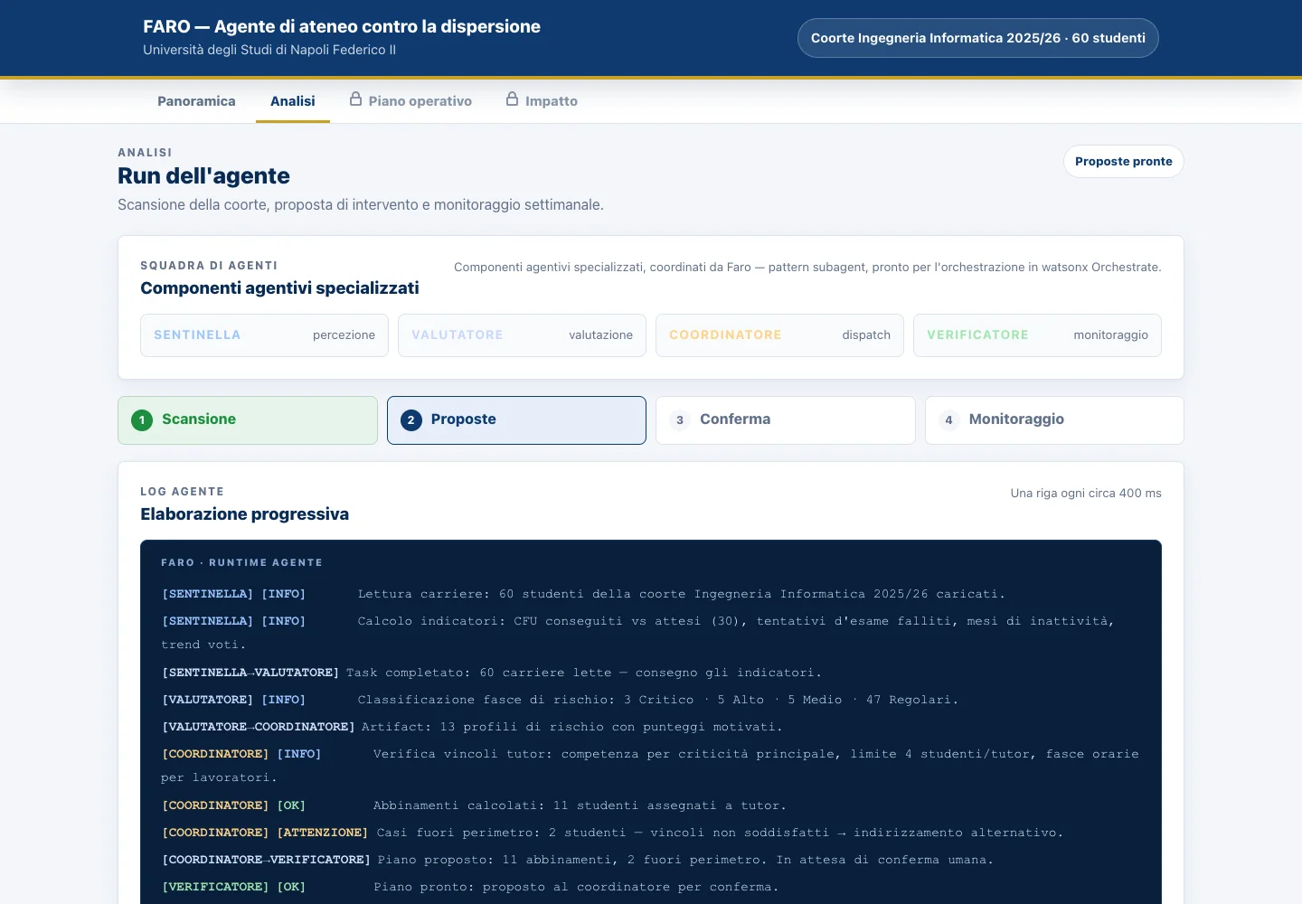 Faro prototype interface with indicators and proposals for the simulated cohort
